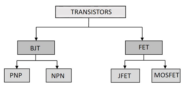 transistor_types